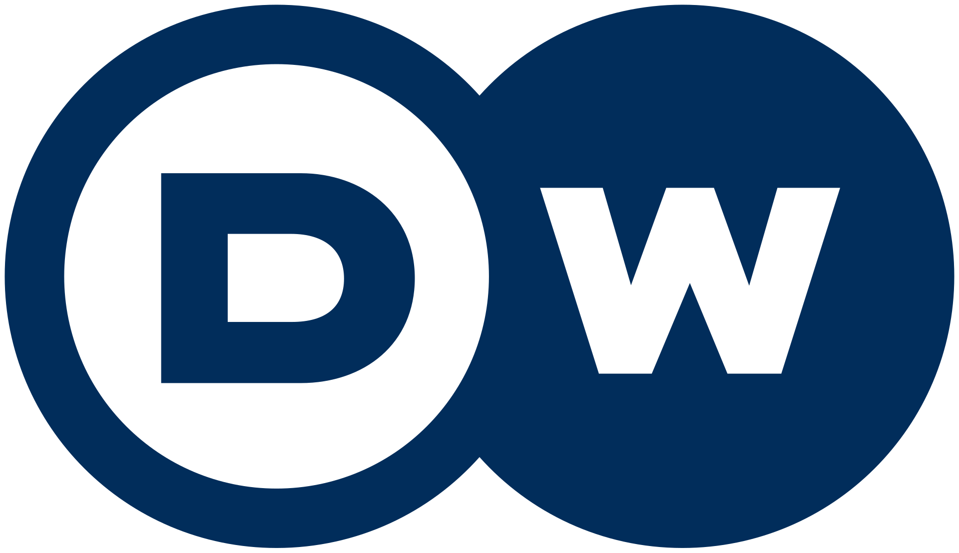 DWOst